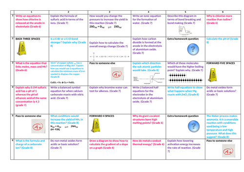 AQA Combined Science Chemistry Revision Dice Game