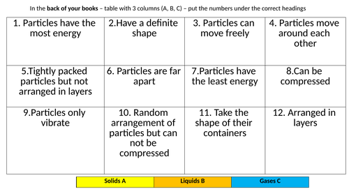 particle model starter- kinetic theory SEN /AEN supported