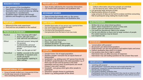 WJEC GCSE SOCIOLOGY RM LAST MINUTE REVISION