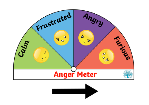 Anger Scale by njdc61 | Teaching Resources