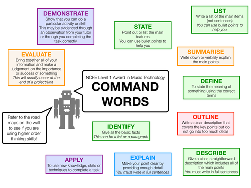 NCFE Level 1 Music Technology COMMAND WORDS