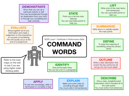 NCFE Performing Arts L1 COMMAND WORDS
