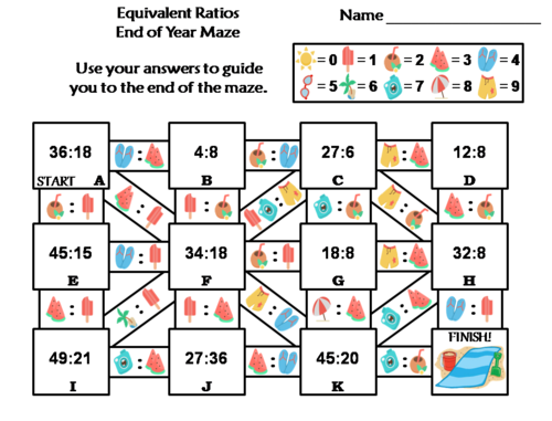 Equivalent Ratios Activity: End of Year/ Summer Math Maze