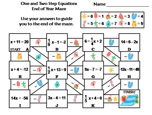Solving One and Two Step Equations Activity: End of Year/ Summer Math Maze