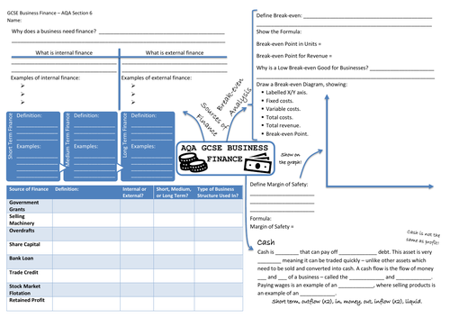 AQA GCSE Business Finance Revision Mind Maps (3)