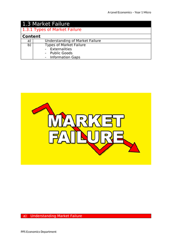 Year 1 Micro : Types of Market Failures