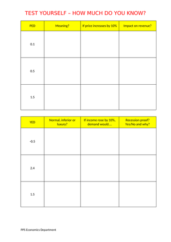 Year 1 Micro - Elasticity Worksheet