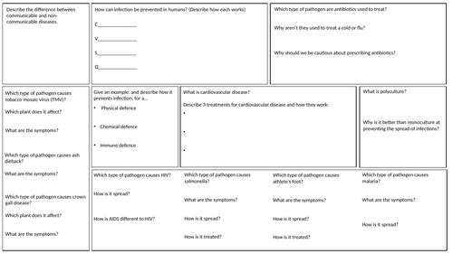 Infection/Communicable Disease Summary Sheet | Teaching Resources