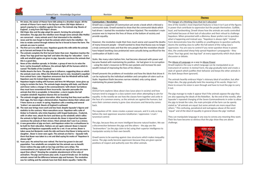 Animal Farm A3 - 2 sided - Knowledge Organiser