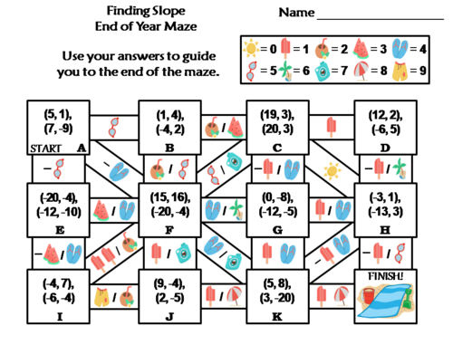 Finding Slope Activity: End of Year/ Summer Math Maze