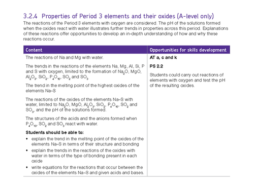 AQA A level Period 3 elements and their oxides