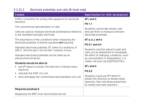 AQA A level chemistry Electrode potentials and cells.