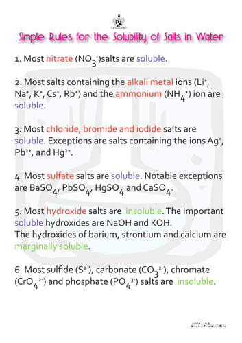 Simple Rules for the Solubility of Salts in Water