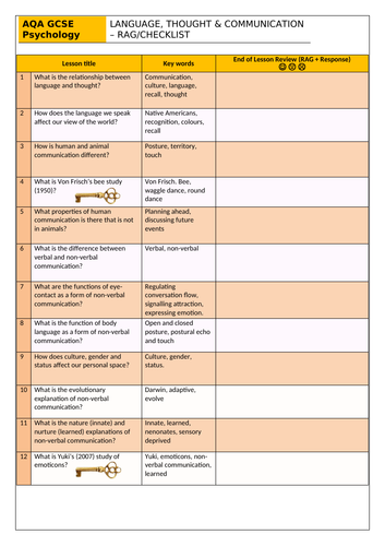 Language, Thought and Communication RAG sheet