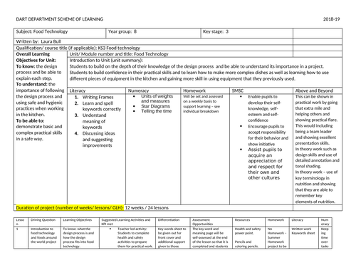 year 8 Food, Cooking, Practical, Test, Powerpoint, Prep, Homework, Revision