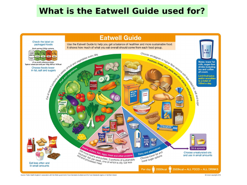 KS3 Food & Nutrition Eat Well Guide Lesson