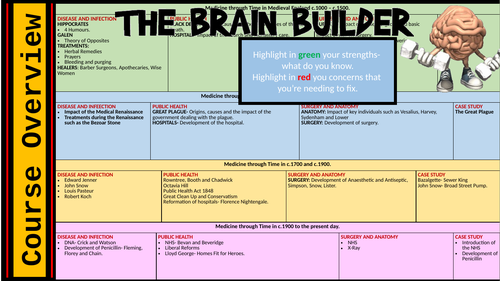 Medicine Overview 9-1