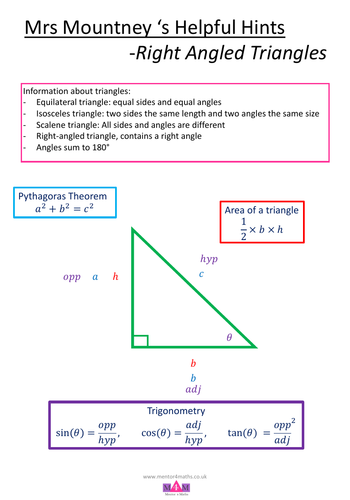 Pythagoras Theorem | Teaching Resources