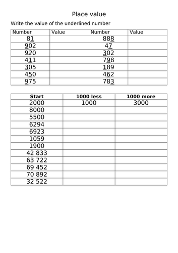 Place value | Teaching Resources