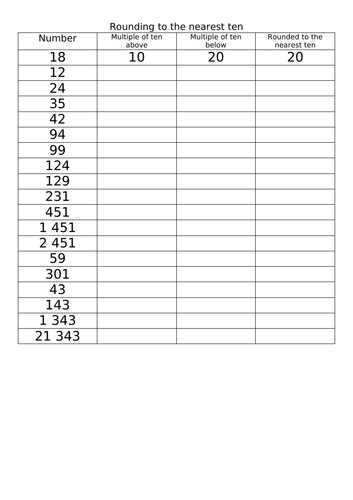 Rounding to the nearest 10 | Teaching Resources