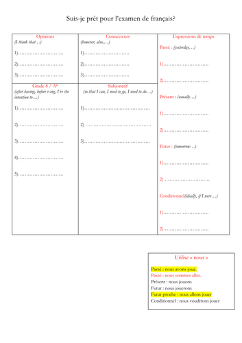 French - GCSE - speaking - grammar revision