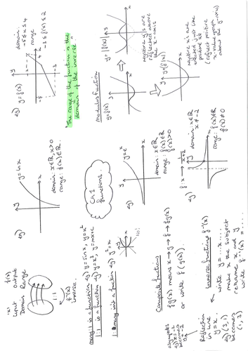 A-level Pure Mathematics - Mind Map bundle