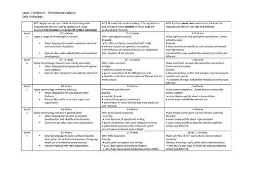 Literature Paper One Mark Scheme