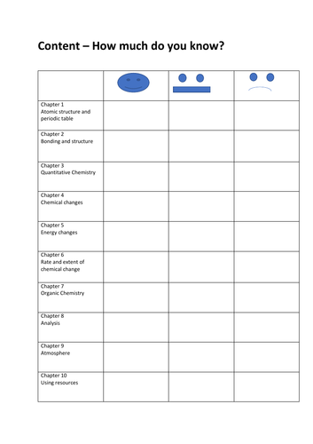 Chemistry GCSE Reflection Sheet