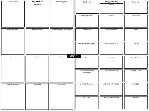 AQA Computer Science Revision page.