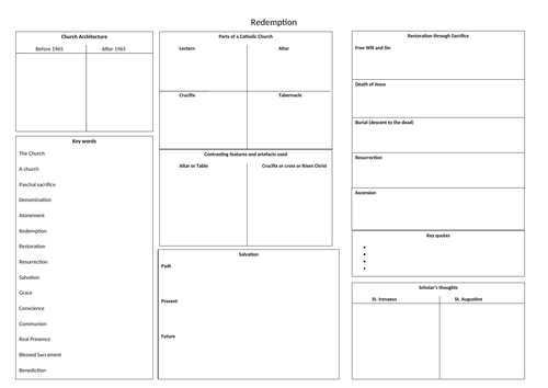 Catholic Christianity paper revision maps GCSE Religious Studies AQA B