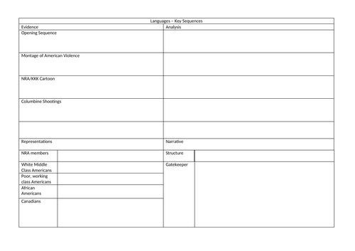 Bowling for Columbine Knowledge Organiser