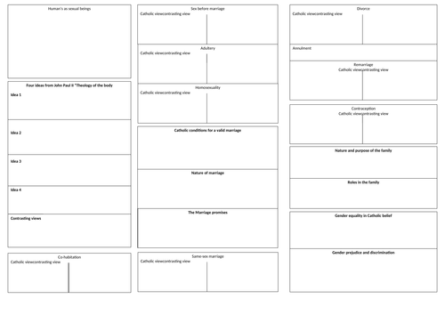 AQA Religious Studies B Perspectives on faith revision