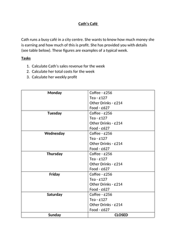 BTEC Level 2 Business Unit 2 Finance For Business Revenue And Profit 