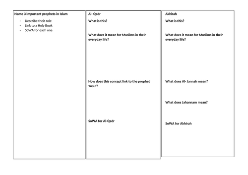 Islam Beliefs revision page