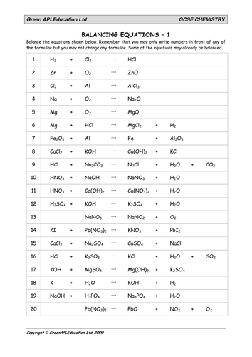 Cc8d Alkalis And Balancing Equations Edexcel Combined Science Teaching Resources