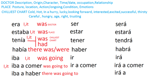 VERB TO BE TENSE WALK (imperfect, infinitive , future)