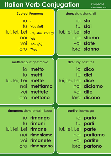 Italian Verb Conjugations Part 2 Posters X2