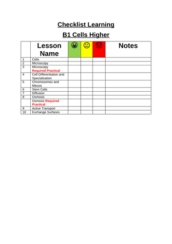 AQA Trilogy Biology Higher B1 Cells