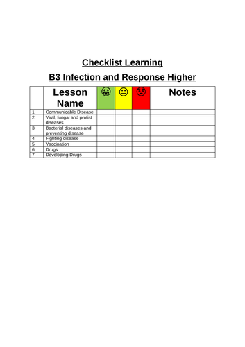 AQA Trilogy Biology Higher B3 Infection and Response Checklist