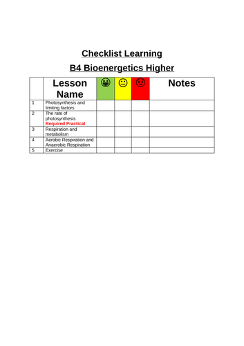AQA Trilogy Biology Higher B4 Bioenergetics Checklist
