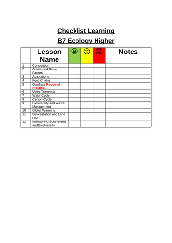 AQA Biology Trilogy Higher B7 Ecology Checklist
