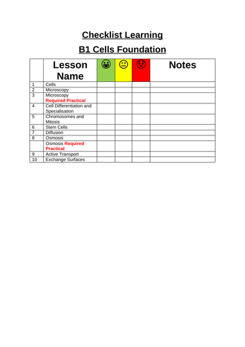 AQA Trilogy Biology Foundation B1 Cells Checklist