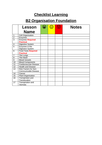 AQA Trilogy Biology Foundation B2 Organisation Checklist