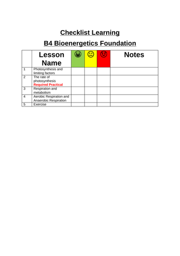 AQA Trilogy Biology Foundation B4 Bioenergetics Checklist