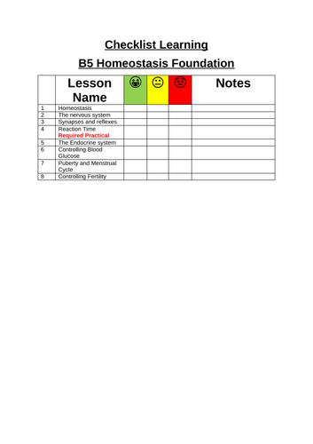 AQA Trilogy Biology Foundation B5 Homeostasis Checklist