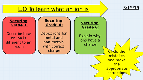 Formation of Ions