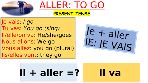 Practise conjugating irregular verbs Sample slides FREE
