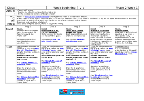 Phonics Planning Phase 2 Week 1 S/A/T/P