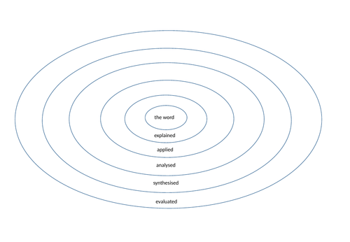 Variables: defining a variable