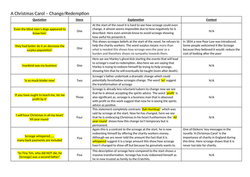 3 Key themes - A Christmas Carol